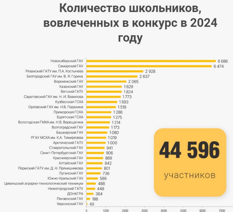АгроНТРИ