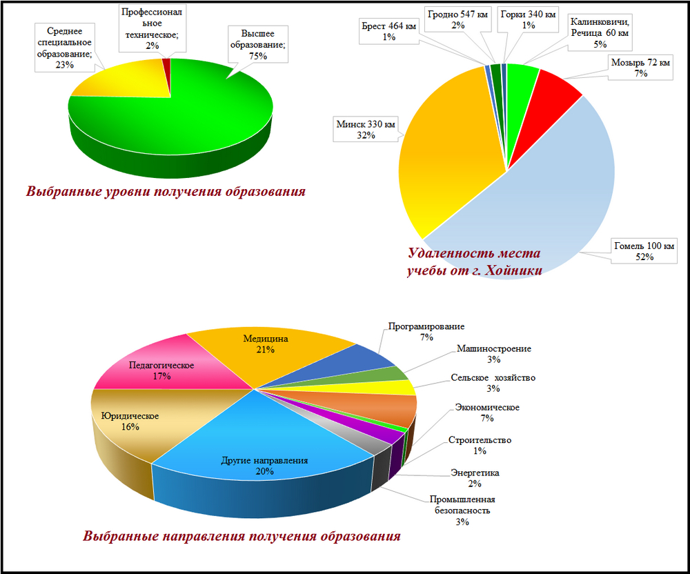Профориентационная работа