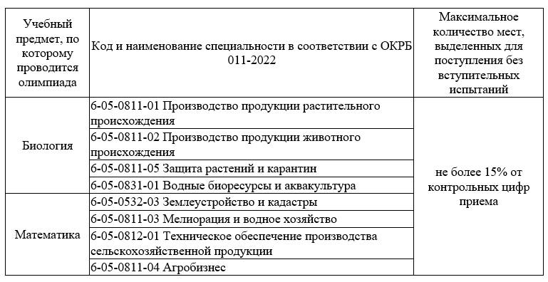 Университетская олимпиада