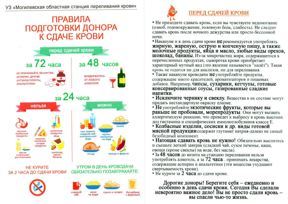 Донорство