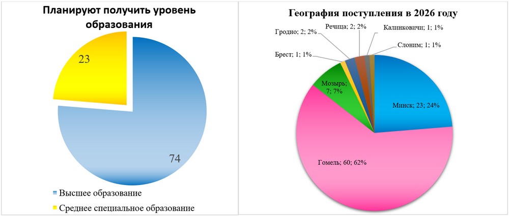 Профориентация