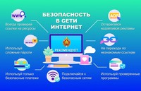 Профилактика киберпреступности